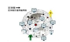 全面解析tpWallet管控：提升