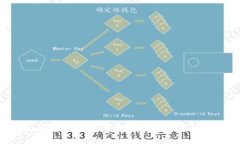 如何在tpWallet中查看和管理