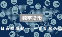 比特币区块链原理图解 